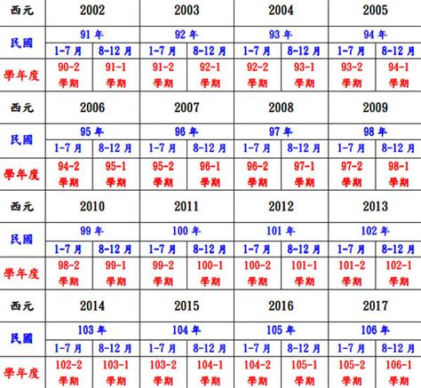 1967年是什麼年|民國年份、西元年份、日本年號、中國年號、歲次對照。